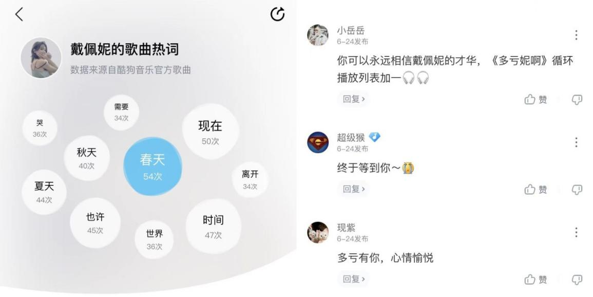 用“妮式情歌”给潮牌信息予当代人陪伴与鼓励（戴佩妮6年后发新专酷狗网友：我无处安放的情绪有了归处）