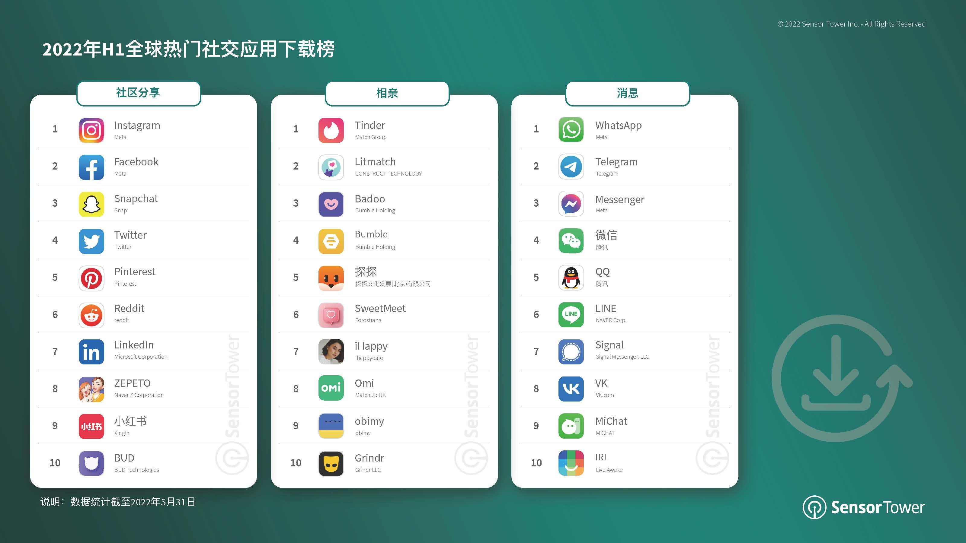 不可小觑！ 该品类潮牌汇潮牌网店可能蕴含着不小的机会（钛动科技：2022年H1泛娱乐应用出海洞察）