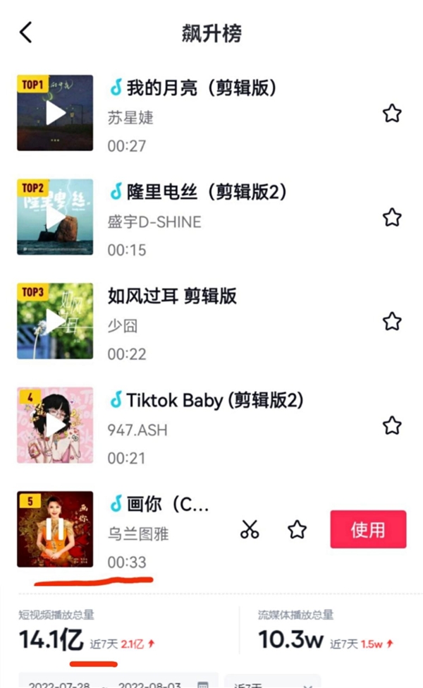 朝古拉作曲潮牌信息的《画你》（今夏，乌兰图雅演唱的《画你》比这炎热的天气还要“火”）