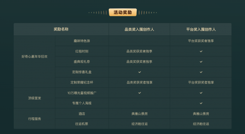 与万千创作者潮牌商城们相约海南万宁（相约海南万宁西瓜PLAY好奇心嘉年华开启夏日海边创作之旅）