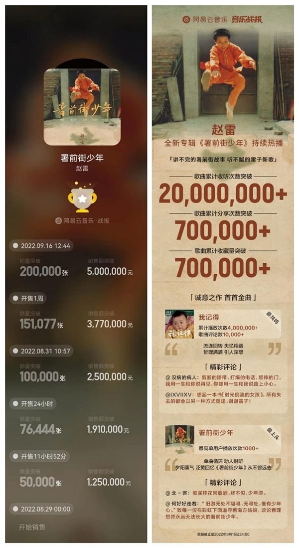 此次新专辑潮牌信息一经发售（赵雷新专辑网易云音乐销量破20万，优质作品叫好又叫座）