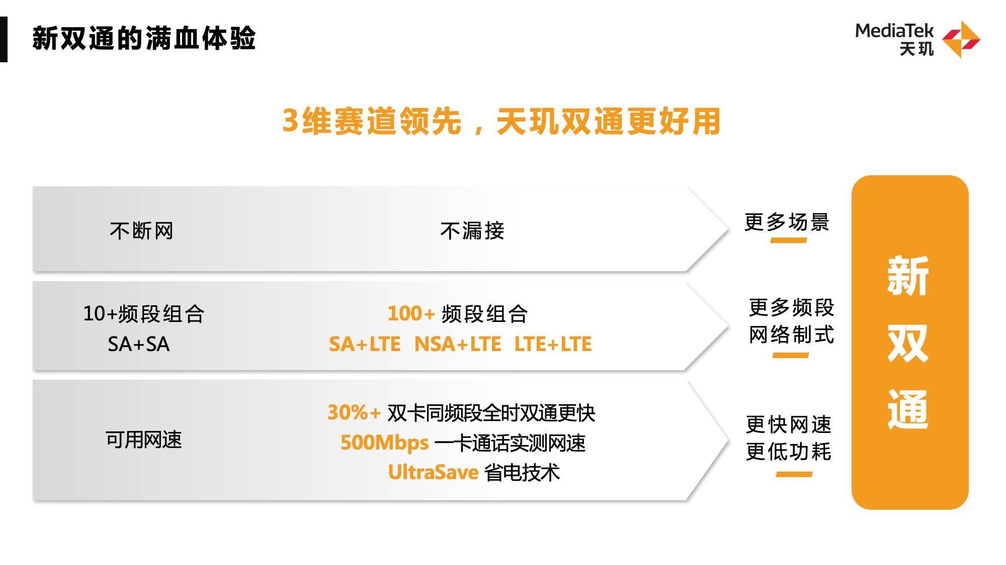 用手机听音乐就选天玑芯片，联发科开放适配各大主流蓝牙芯片平台，深耕高品质音频