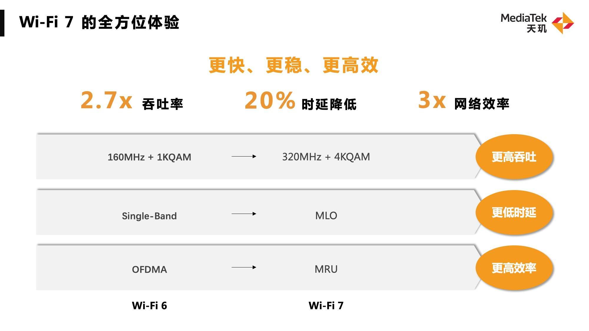 用手机听音乐就选天玑芯片，联发科开放适配各大主流蓝牙芯片平台，深耕高品质音频