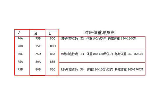 例如75A、80B、95E......或者32a、36c、40d......** 潮牌冬季如何御寒提醒（内衣均码一般是几罩杯 运动内衣买均码还是带尺寸的好 ）