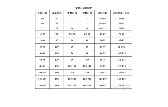 110码衣服尺寸多少 儿童服装尺码的表示方式 哪种潮牌品牌比较好看？（110码衣服尺寸多少 儿童服装尺码的表示方式 ）