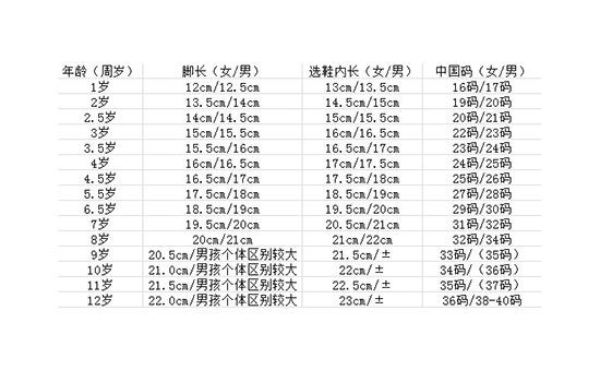 冬季由于孩子要穿厚袜子哪种潮牌品牌比较好看？（脚长16cm穿多大码鞋子 儿童脚长与鞋码对照表 ）