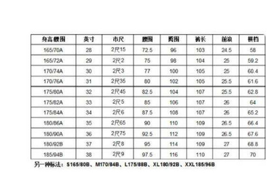 所以具体的数据最好以实物和自己的身材结合起来最准确 潮牌冬季如何御寒提醒（裤子l码是30几码 裤子的码数和尺数的关系 ）