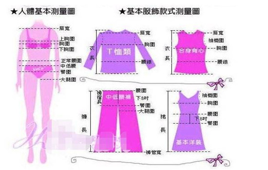 **下垂者应把**推高至正常位置测量哪种潮牌品牌比较好看？（34码衣服是多大尺码 怎么看服装尺码对照表 ）