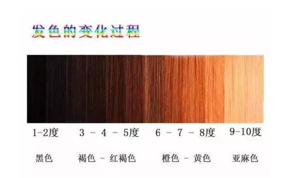要用紫色对冲**使头发的颜色变成棕色哪种潮牌品牌比较好看？（染发调色配方基础知识 染发剂有哪些种类 ）
