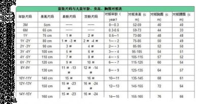 如果选购一件连衣裙 潮牌冬季如何御寒提醒（童装9码是多大 怎么挑选童装尺码 ）