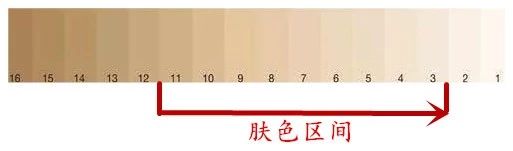 或者佩戴金、银首饰的方法来判断：血管颜色偏向于蓝紫色的为冷色肌肤 潮牌冬季如何御寒提醒（还在烦恼气色不佳穿衣难？掌握这些小技巧就能完成华丽逆袭 ）