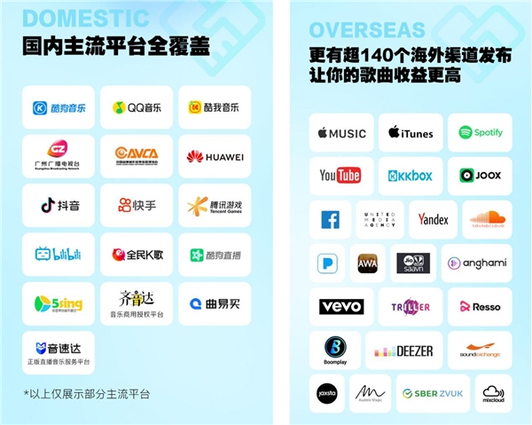 酷狗音乐开放平台一站式解决音乐分发难题助力音乐人高效发歌 潮牌冬季如何御寒提醒（酷狗音乐开放平台一站式解决音乐分发难题助力音乐人高效发歌）