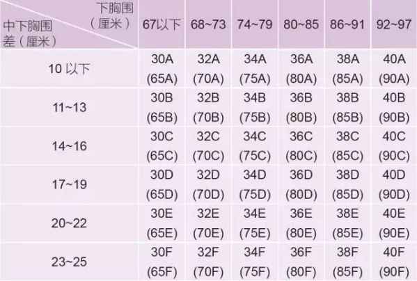 妨碍**内正常的血液流通 2022秋冬潮牌新款推荐（内衣怎么选 关于内衣：最佳内衣你应该要知道 ）