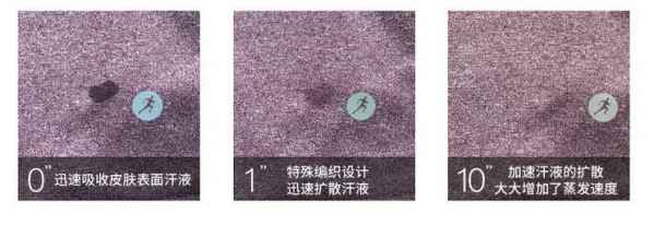面料是使用无缝技术织成 2022秋冬潮牌新款推荐（健身服哪个品牌好 选对了衣服健身事半功倍哦 ）