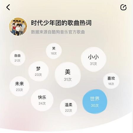 酷狗首发时代少年团新歌《百忧戒》 乐器+少年打造青春校园标配