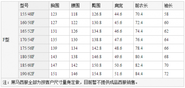 “号”表示人体的身高(用cm表示 2022秋冬潮牌新款推荐（西装尺码与身高对照表 合身才能穿出精英气质 ）