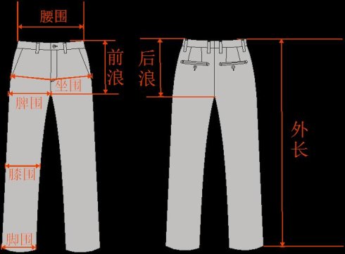 按图片皮尺围绕的部位水平测量一周 2022秋冬潮牌新款推荐（西装尺寸怎么量 教你正确测量西装尺码 ）