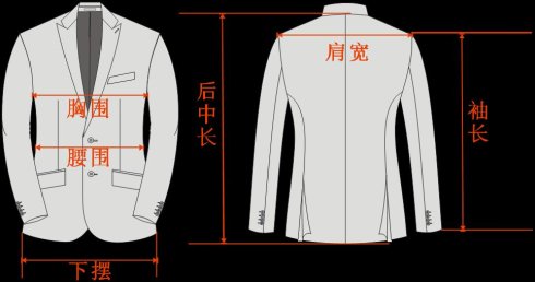 按图片皮尺围绕的部位水平测量一周 2022秋冬潮牌新款推荐（西装尺寸怎么量 教你正确测量西装尺码 ）
