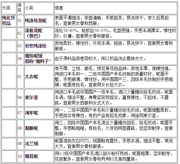 属于比较常见的中档西服面料 潮牌冬季如何御寒提醒（西装面料有哪些？ 教你识别西装什么面料好 ）
