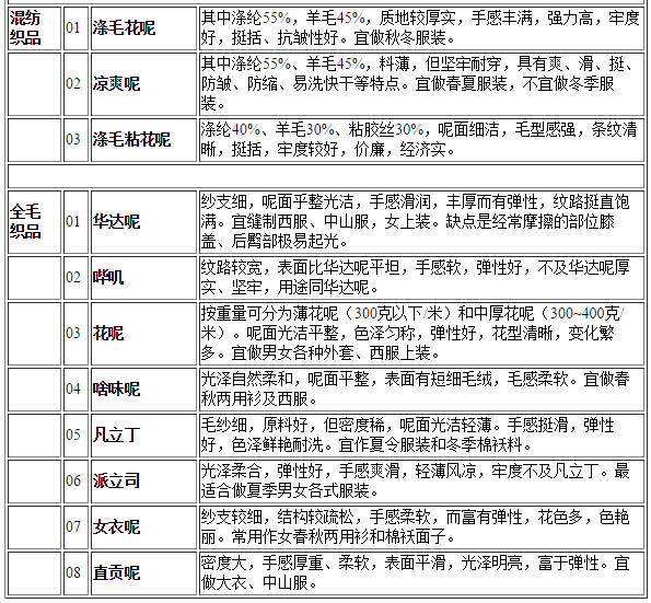 属于比较常见的中档西服面料 潮牌冬季如何御寒提醒（西装面料有哪些？ 教你识别西装什么面料好 ）