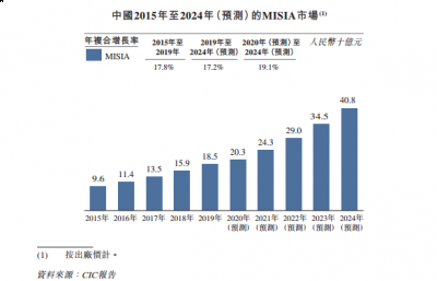  如果康基医疗本次招股中超额配股权系数行使 2022秋冬潮牌新款推荐（新股聚焦 - 高瓴等七大基石入主！康基医疗吸引力在哪？）