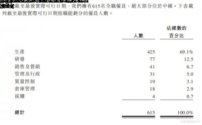 康基医疗提供一次性和重复性产品 潮牌冬季如何御寒提醒（吃下港交所的“资本羹”，康基医疗能过“两票制”的“独木桥”？）