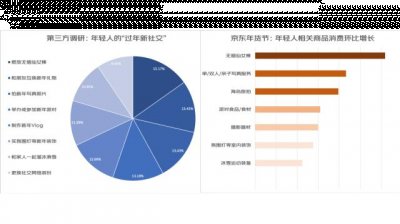 出差什么的带着方便 2022秋冬潮牌新款推荐（萌虎闹冰雪 年货春运忙：原来这些都已经成了年货）