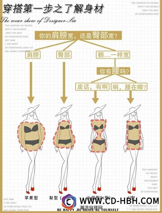 因此过于贴身的裤子、过于紧身的包裙可能都不是那么适合 潮牌冬季如何御寒提醒（如何分辨自己是不是梨型身材?梨型身材这样穿遮小腹、瘦腿显腰身）