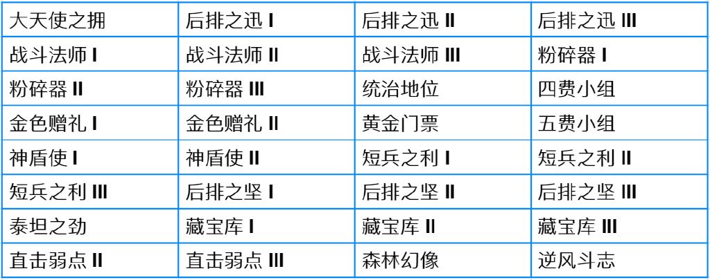金铲铲魔典商城徽章每周更新？金铲铲之战宝典介绍与商城更新 潮牌游戏互动（金铲铲魔典商城徽章每周更新？金铲铲之战宝典介绍与商城更新）