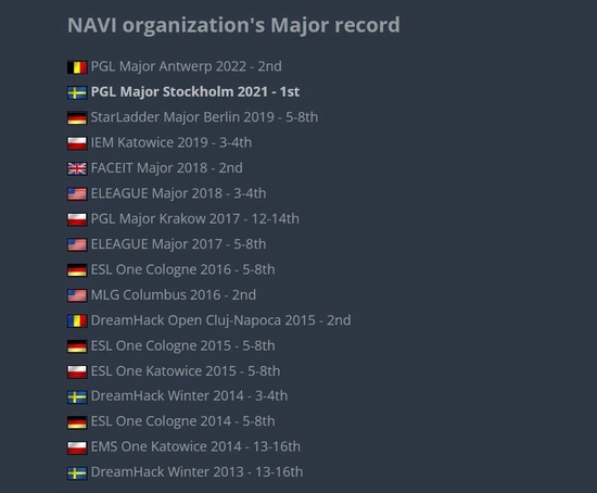 而在CSGO Major的赛场上 潮牌游戏互动（IEM 里约Major战队巡礼：Natus Vincere）