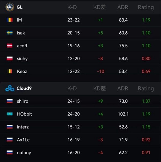 IEM 里约 Major：Cloud9 2-0战胜GL晋级传奇组哪种潮牌品牌比较好看？（IEM 里约 Major：Cloud9 2-0战胜GL晋级传奇组）