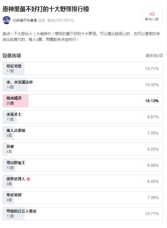  第二名是冰水深渊法师 潮牌游戏互动（原神怪物排行？原神最难打的10大野怪排行榜）