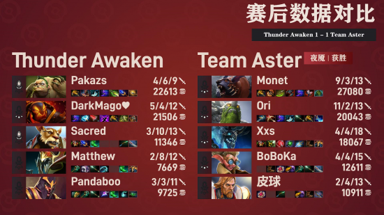 上路沉默+酒仙对全能+拍拍 2022冬季潮牌新款推荐（TI11小组赛战报：传统小小，泉水肉搏！Aster战平TA）