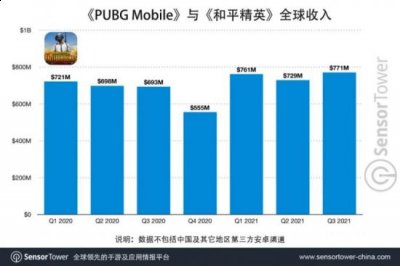 《绝地求生手游》超越《原神》成为第二赚钱手游 玩家最喜爱潮牌有哪些？（《绝地求生手游》超越《原神》成为第二赚钱手游）