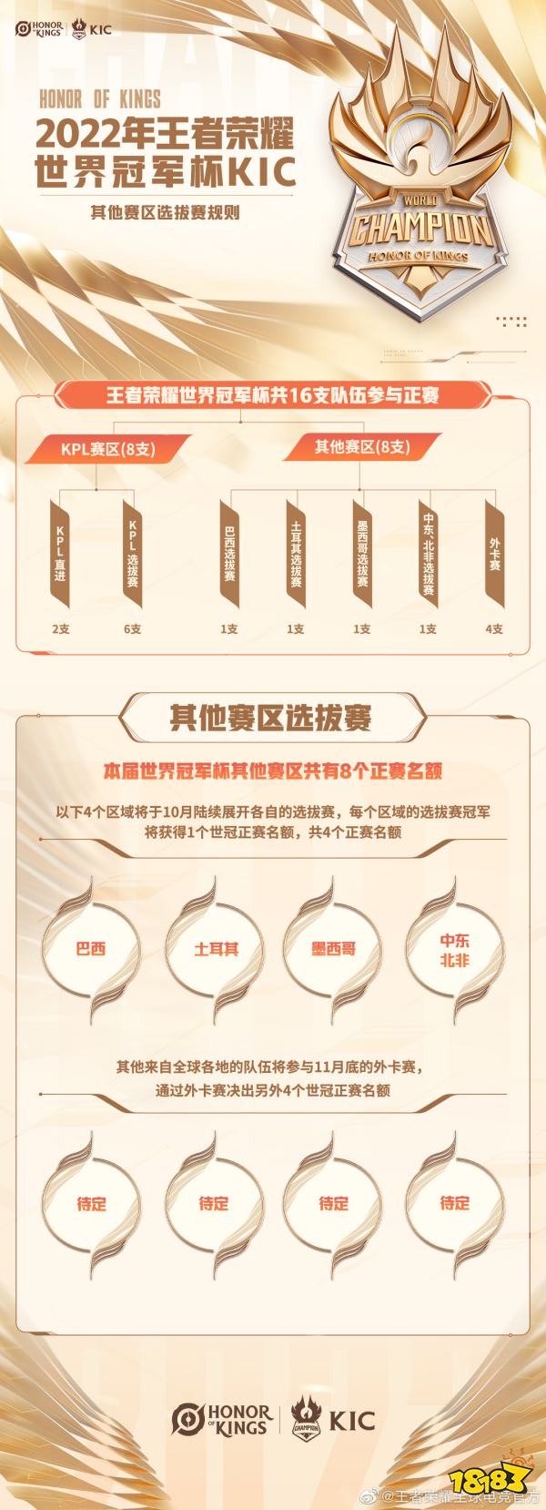 王者荣耀世界冠军杯赛制 王者荣耀2022世界冠军杯赛程赛制 2022冬季潮牌新款推荐（王者荣耀世界冠军杯赛制 王者荣耀2022世界冠军杯赛程赛制）