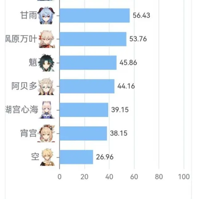 就欢迎来以分享看看了吧 潮牌冬季如何御寒提醒（原神角色稀有度排名?原神角色持有排行）