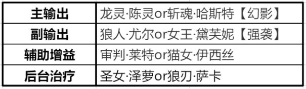 我们在搭配阵容时哪种潮牌品牌比较好看？（《时空猎人3》猎人之间的克制关系详解）