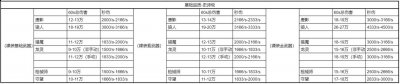 在你非手动状态下 潮牌游戏互动（《时空猎人3》史诗角色输出能力强度分析）