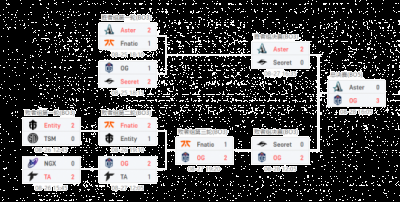 高歌猛进一穿四！OG 3-0击败Aster获得ESL马来西亚冠军哪种潮牌品牌比较好看？（高歌猛进一穿四！OG 3-0击败Aster获得ESL马来西亚冠军）