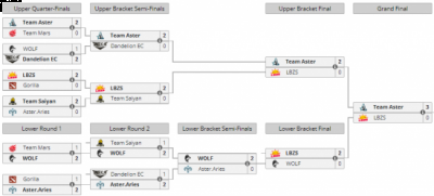 其中S级战队包括Team SoloMid、Quincy Crew、nouns、Wildcard Gaming、5RATFORCESTAFF以及新晋S级战队ALPHA与KBU.US 潮牌冬季如何御寒提醒（ESL预选赛结束 十二支参赛战队名单出炉）