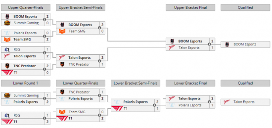 其中S级战队包括Team SoloMid、Quincy Crew、nouns、Wildcard Gaming、5RATFORCESTAFF以及新晋S级战队ALPHA与KBU.US 潮牌冬季如何御寒提醒（ESL预选赛结束 十二支参赛战队名单出炉）