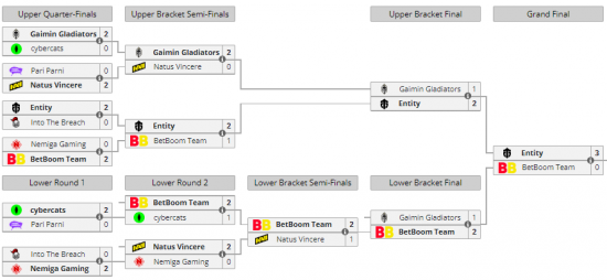 其中S级战队包括Team SoloMid、Quincy Crew、nouns、Wildcard Gaming、5RATFORCESTAFF以及新晋S级战队ALPHA与KBU.US 潮牌冬季如何御寒提醒（ESL预选赛结束 十二支参赛战队名单出炉）