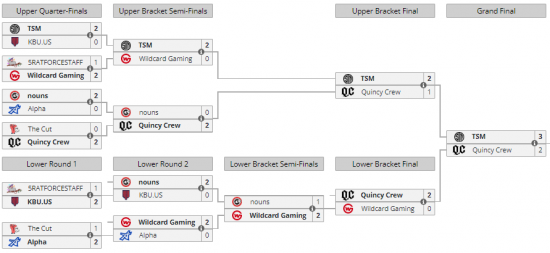 其中S级战队包括Team SoloMid、Quincy Crew、nouns、Wildcard Gaming、5RATFORCESTAFF以及新晋S级战队ALPHA与KBU.US 潮牌冬季如何御寒提醒（ESL预选赛结束 十二支参赛战队名单出炉）
