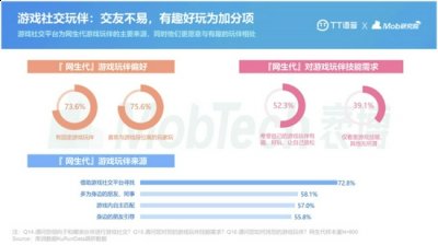 也期待更多像即构科技这样勇于创新的企业 潮牌冬季如何御寒提醒（游戏或成陌生人社交的最大机会，ZEGO即构科技推出社交+小游戏方案备受热捧）