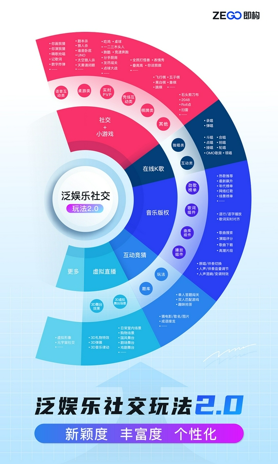 也期待更多像即构科技这样勇于创新的企业 潮牌冬季如何御寒提醒（游戏或成陌生人社交的最大机会，ZEGO即构科技推出社交+小游戏方案备受热捧）