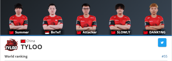  前二十的变化寥寥 街拍潮牌推荐（CSGO HLTV本周世界排名：RA超过TYLOO）