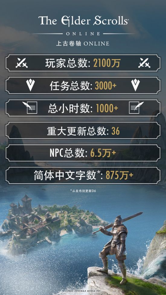 玩家即刻加入全球2100多万玩家的行列 街拍潮牌推荐（《上古卷轴OL》现已加入简体中文 可加入2100万玩家行列）