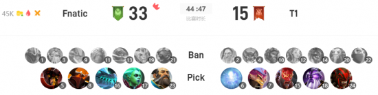 混沌骑士拿到疯狂杀戮的同时帮助团队建立了1w5的经济优势 潮牌游戏互动（DOTA2 斯德哥尔摩Major：晋级密码末日 FNC淘汰T1）