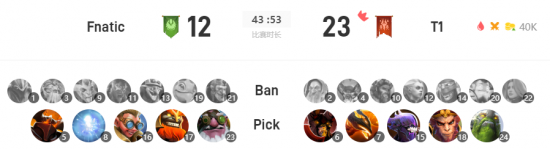 混沌骑士拿到疯狂杀戮的同时帮助团队建立了1w5的经济优势 潮牌游戏互动（DOTA2 斯德哥尔摩Major：晋级密码末日 FNC淘汰T1）