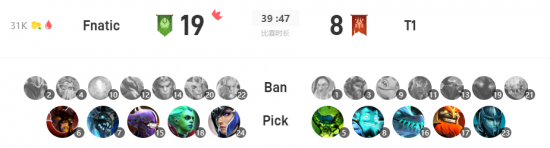 混沌骑士拿到疯狂杀戮的同时帮助团队建立了1w5的经济优势 潮牌游戏互动（DOTA2 斯德哥尔摩Major：晋级密码末日 FNC淘汰T1）
